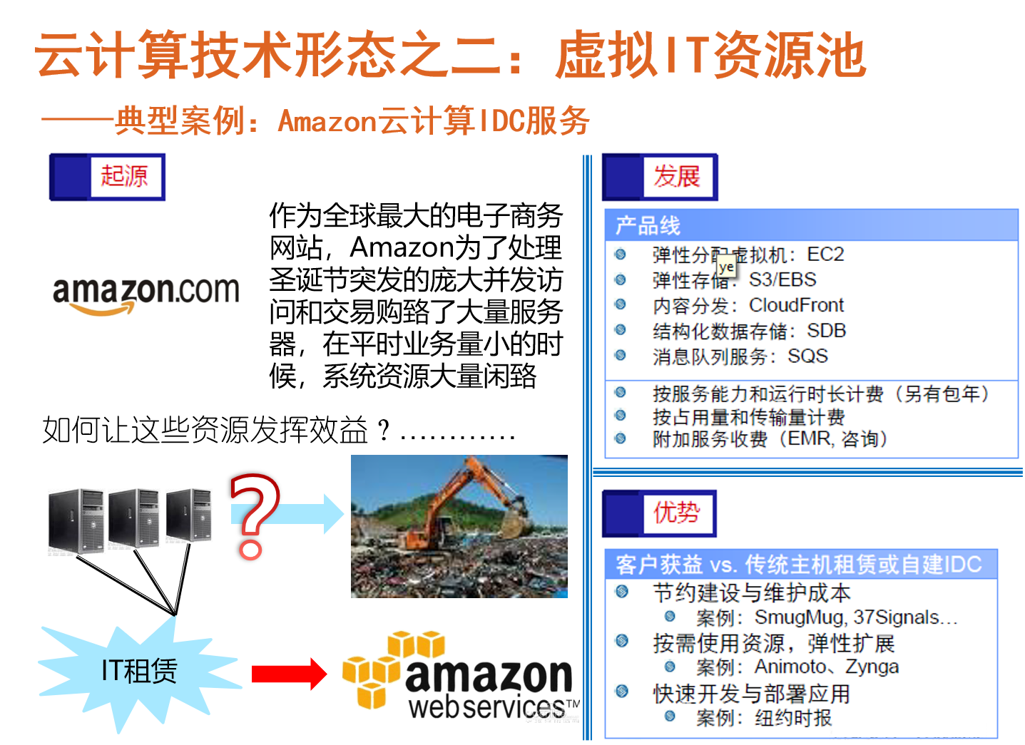 云计算的两种技术形态示意