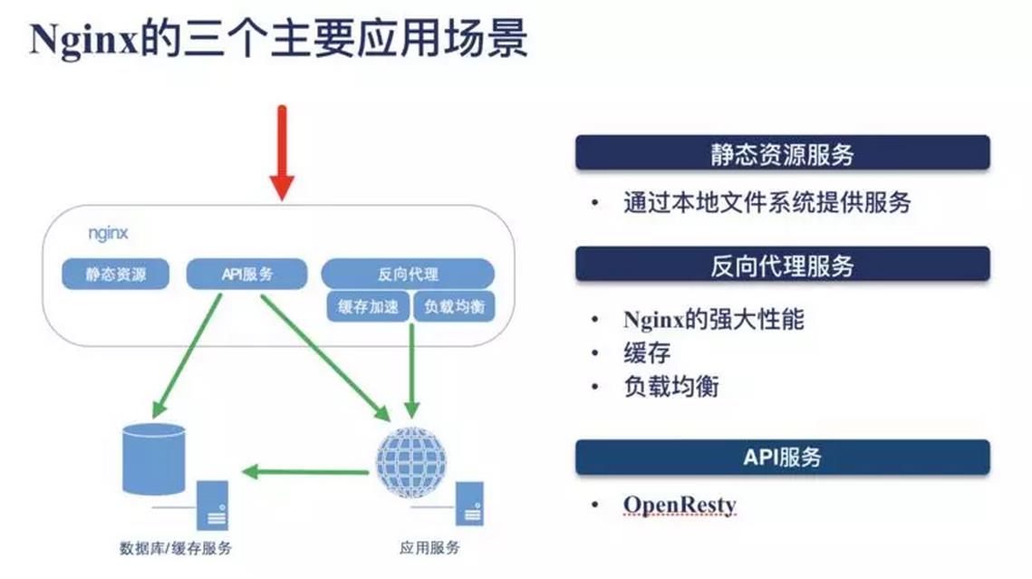 Nginx 的三个典型应用场景