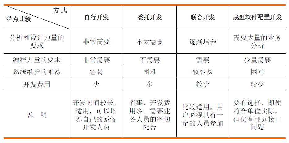  企业IT人员的内包模式