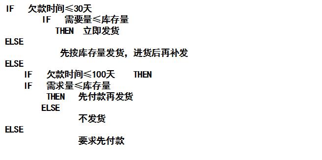 处理订货单逻辑过程的结构