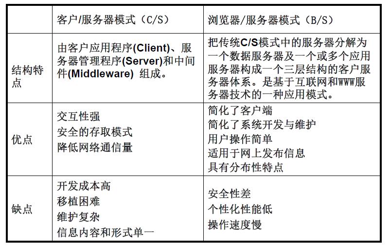 计算模式对比