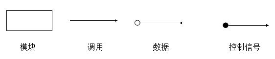 模块结构图