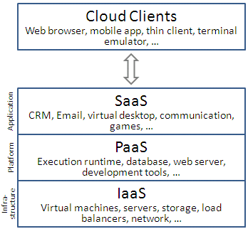 云计算的典型服务模式