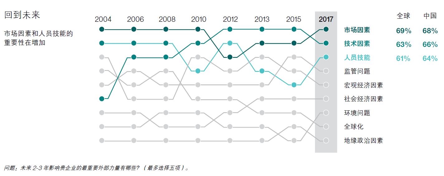 影响企业的外部主要因素