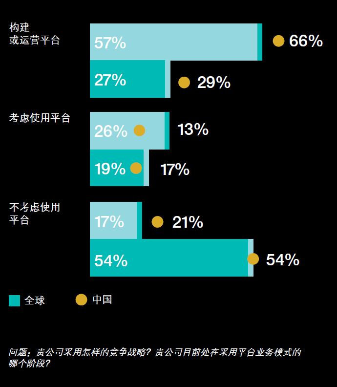 平台战略成为企业竞争新手段